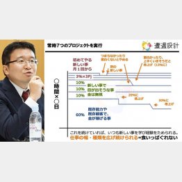 広瀬眞乃介さんと副業のコツ（右＝本人作成）／（提供写真）