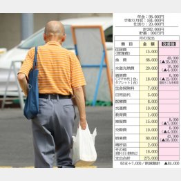 一人暮らしは心細い…（Ｃ）日刊ゲンダイ