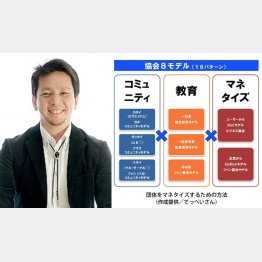 やすひさてっぺいさん（提供写真）