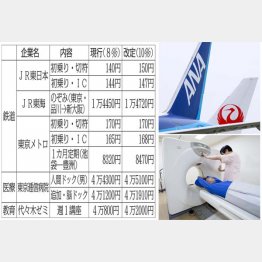 航空券や人間ドックなども事前に購入するのがベスト（Ｃ）PIXTA