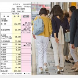 まずオートチャージをやめる（Ｃ）日刊ゲンダイ