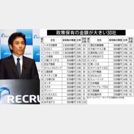 株価下落に直面した（リクルートＨＤの峰岸社長）／（Ｃ）日刊ゲンダイ
