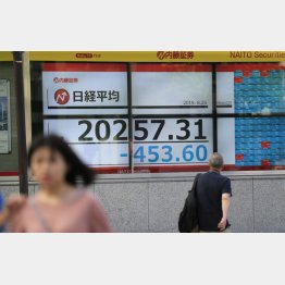 日経平均はどう動くか（Ｃ）日刊ゲンダイ