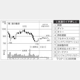 岡部（Ｃ）日刊ゲンダイ
