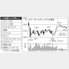 （Ｃ）日刊ゲンダイ