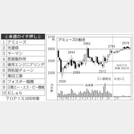 （Ｃ）日刊ゲンダイ