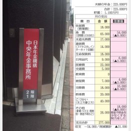 不明点は年金事務所に聞く（Ｃ）日刊ゲンダイ