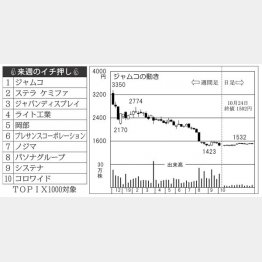 （Ｃ）日刊ゲンダイ