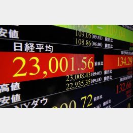 投資家だけウハウハ（29日午前）／（Ｃ）共同通信社