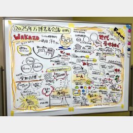 馬場さんが担当したグラレコ（提供写真）