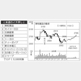 （Ｃ）日刊ゲンダイ