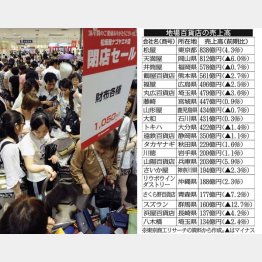 閉店セールは賑わうが…（Ｃ）共同通信社