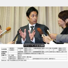 あぶはち取らずとなった徳井（Ｃ）日刊ゲンダイ