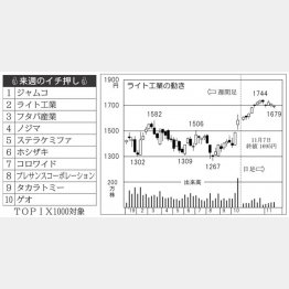 （Ｃ）日刊ゲンダイ