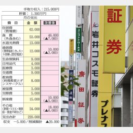 （Ｃ）日刊ゲンダイ