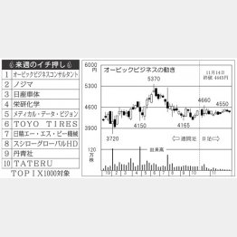 （Ｃ）日刊ゲンダイ