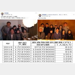 （昭恵夫人本人のフェイスブックから）