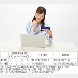 メガバンクより使い勝手がいい