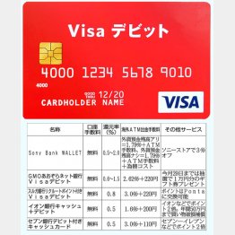 ポイント還元の相場は０・５％（Ｃ）日刊ゲンダイ