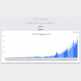 個人のドル購入を毎月200ドルに制限したアルゼンチンではビットコインが高騰（Coin DanceのHP）