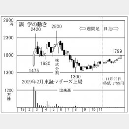 識学（Ｃ）日刊ゲンダイ