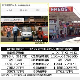 （Ｃ）日刊ゲンダイ