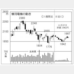 横河電機（Ｃ）日刊ゲンダイ