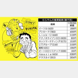 “むらやんの推奨銘柄（順不同）”　イラスト・クロキタダユキ