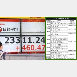 ２万５０００円が近づいている？（Ｃ）日刊ゲンダイ