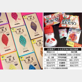 どちらも東京五輪の公式スポンサー（Ｃ）日刊ゲンダイ