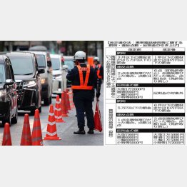 警察に見つかると…（Ｃ）日刊ゲンダイ