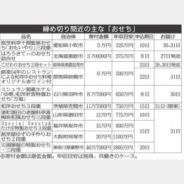 （Ｃ）日刊ゲンダイ