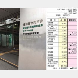 （Ｃ）日刊ゲンダイ