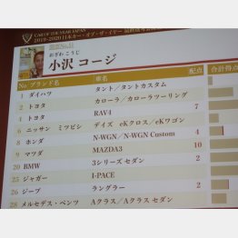 （写真）小沢コージ