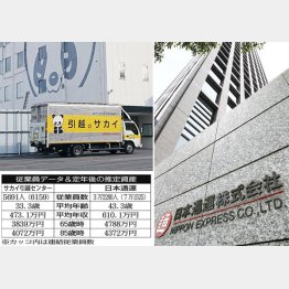 「サカイ引越」と「日本通運」／（Ｃ）日刊ゲンダイ