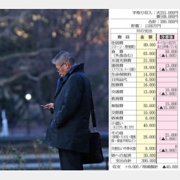 （Ｃ）日刊ゲンダイ