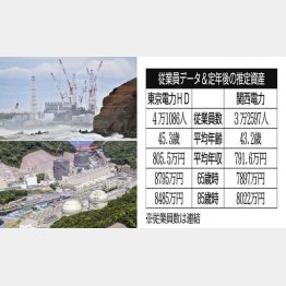 廃炉作業の続く東京電力の福島原発（左上）と関西電力の高浜原発（同下）（Ｃ）共同通信社