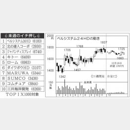 （Ｃ）日刊ゲンダイ