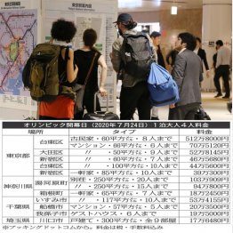 五輪期間中は普段より値上がり（Ｃ）日刊ゲンダイ