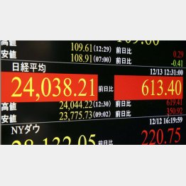 株高だけは維持（Ｃ）共同通信社