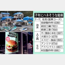 ネズミは十二支で２番目に高い上昇率（Ｃ）日刊ゲンダイ