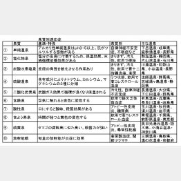 （Ｃ）日刊ゲンダイ