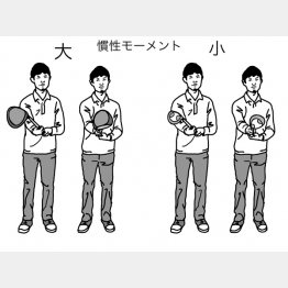 イラスト・渡辺隆司