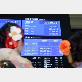 勢いのなかった20年の大発会（Ｃ）日刊ゲンダイ