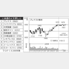 （Ｃ）日刊ゲンダイ