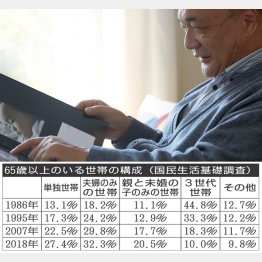 写真はイメージ（Ｃ）日刊ゲンダイ