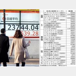 相場は乱高下（Ｃ）日刊ゲンダイ