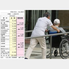 写真はイメージ（Ｃ）日刊ゲンダイ