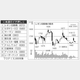 （Ｃ）日刊ゲンダイ