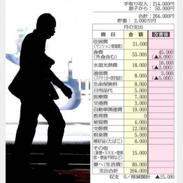 自分の受給額を確認しておく（Ｃ）日刊ゲンダイ